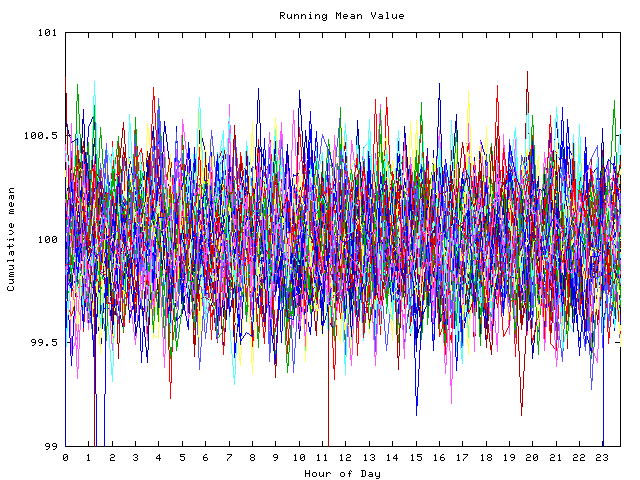 Mean deviation plot for indiv