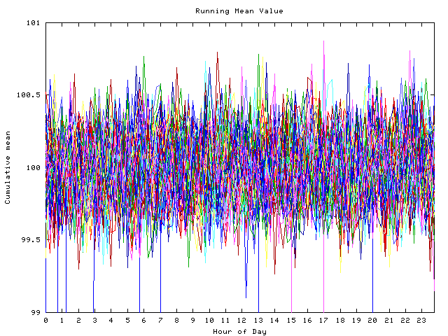 Mean deviation plot for indiv