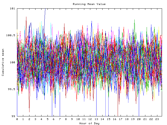 Mean deviation plot for indiv