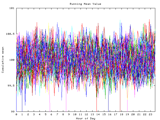 Mean deviation plot for indiv