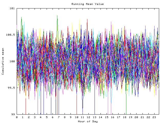 Mean deviation plot for indiv