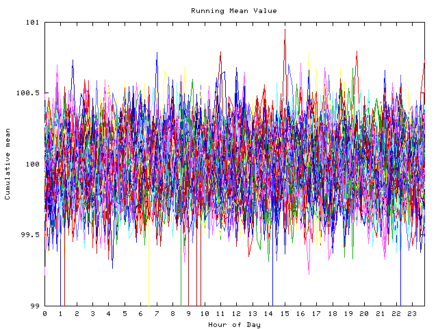 Mean deviation plot for indiv