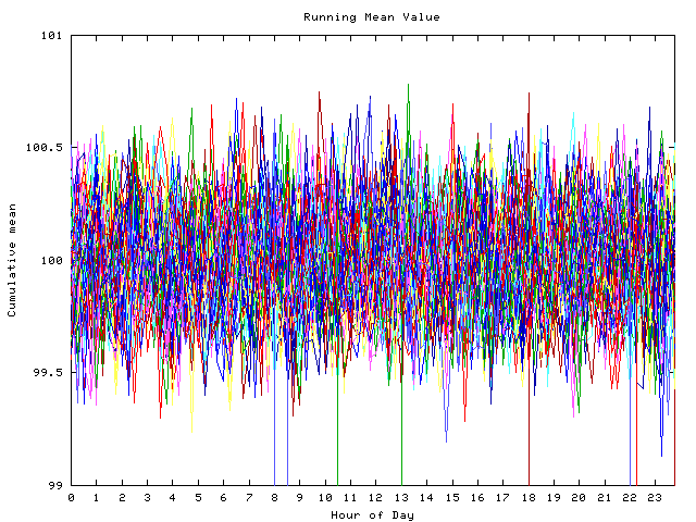 Mean deviation plot for indiv