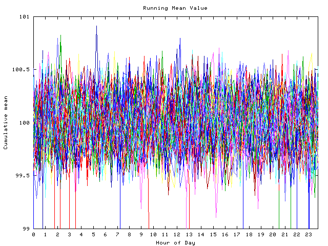 Mean deviation plot for indiv