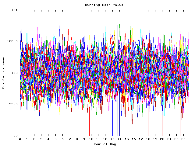 Mean deviation plot for indiv