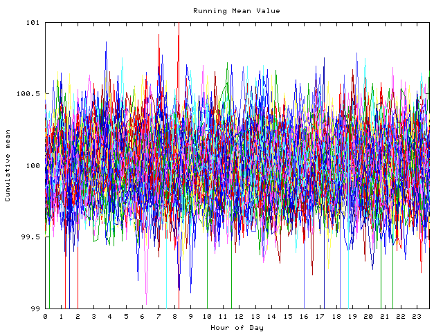 Mean deviation plot for indiv