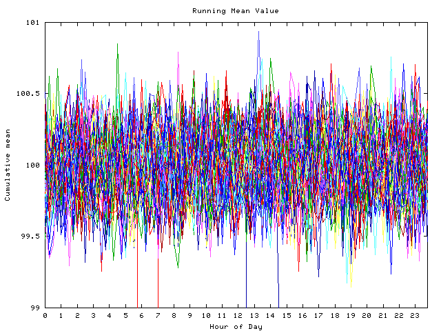 Mean deviation plot for indiv