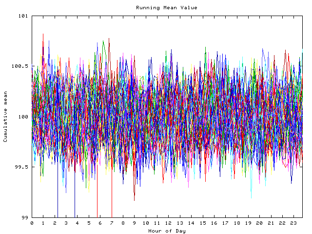 Mean deviation plot for indiv