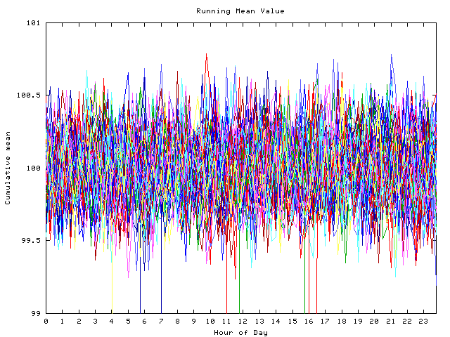 Mean deviation plot for indiv