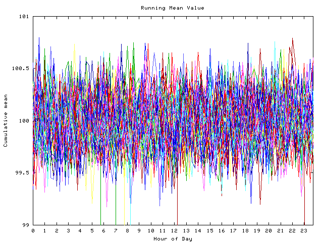 Mean deviation plot for indiv