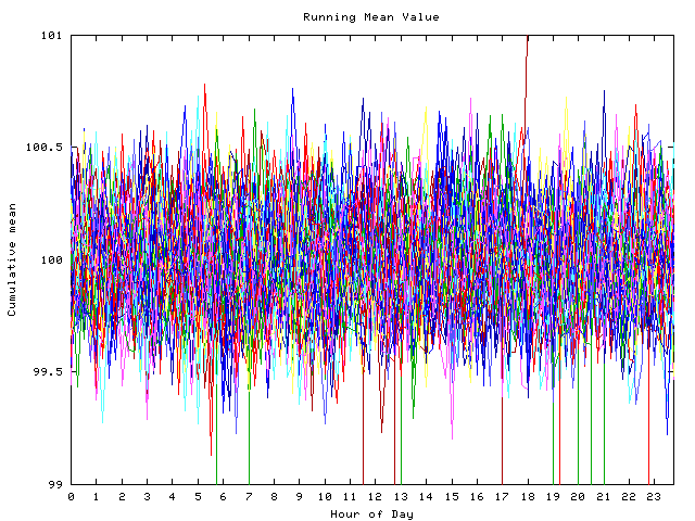 Mean deviation plot for indiv