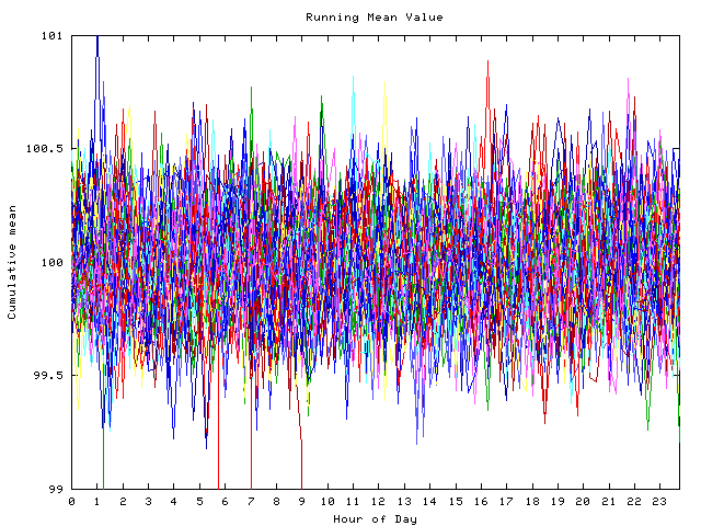 Mean deviation plot for indiv