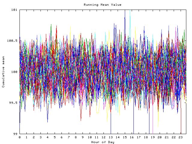 Mean deviation plot for indiv