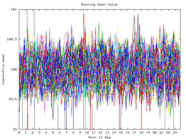 Mean deviation plot for indiv