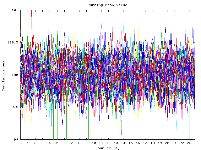 Mean deviation plot for indiv