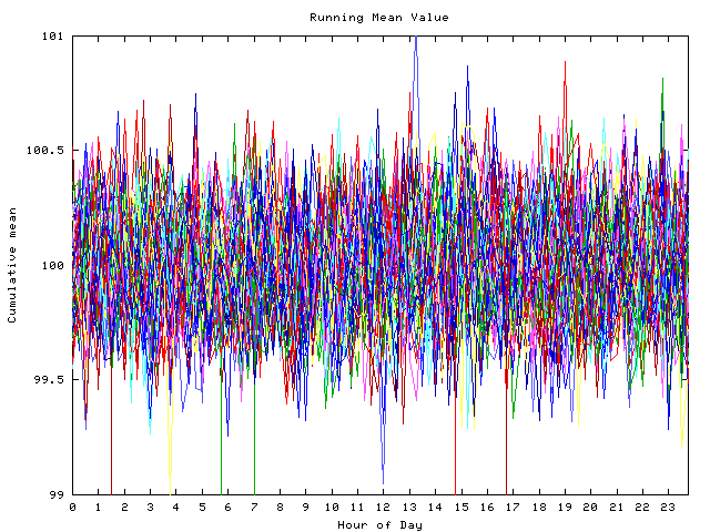 Mean deviation plot for indiv