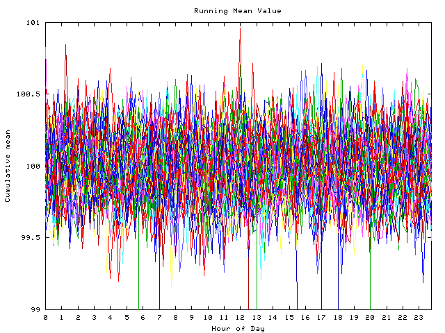 Mean deviation plot for indiv