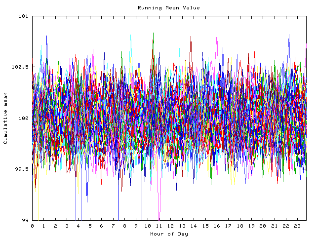 Mean deviation plot for indiv