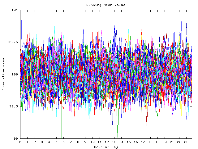 Mean deviation plot for indiv