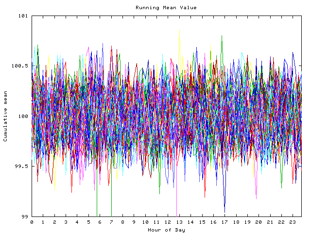 Mean deviation plot for indiv