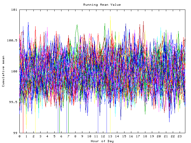 Mean deviation plot for indiv