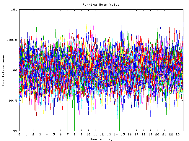 Mean deviation plot for indiv