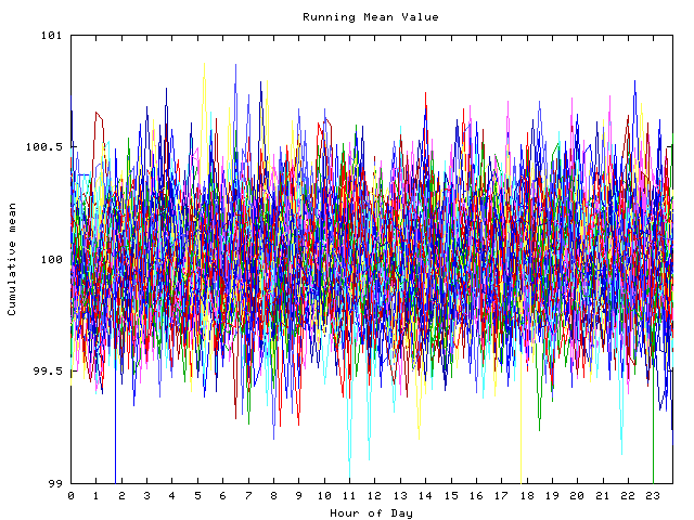 Mean deviation plot for indiv