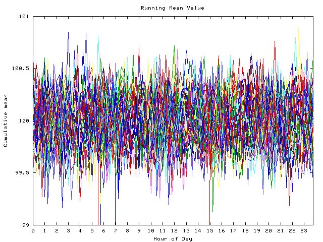 Mean deviation plot for indiv