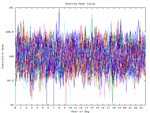 Mean deviation plot for indiv