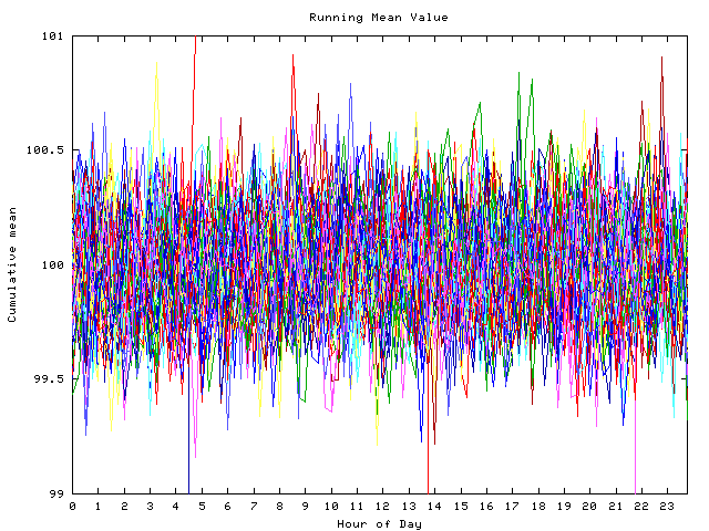 Mean deviation plot for indiv