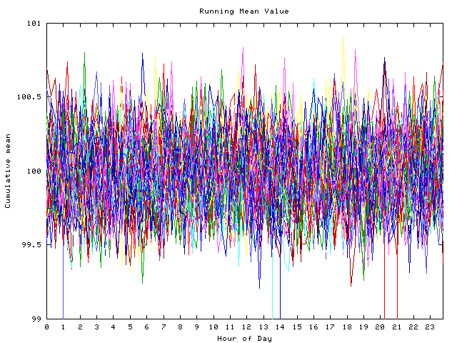 Mean deviation plot for indiv