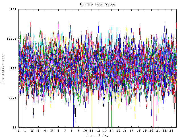 Mean deviation plot for indiv