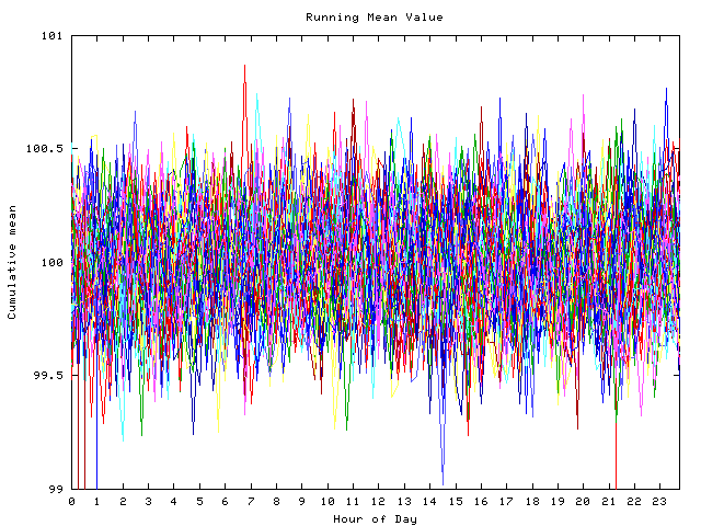 Mean deviation plot for indiv