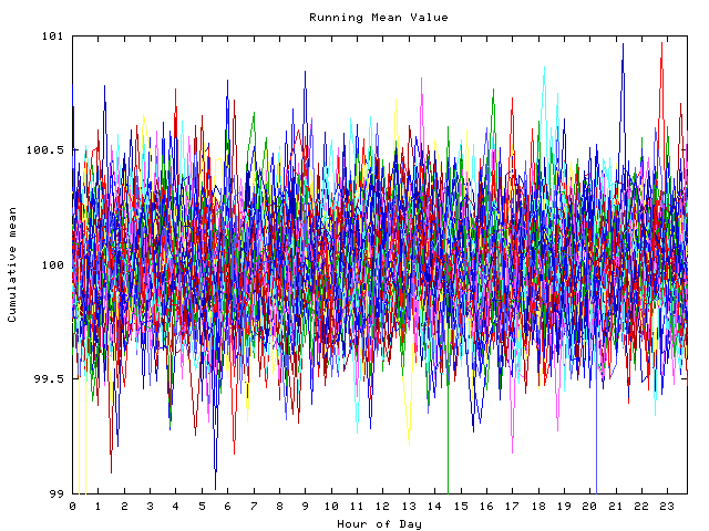 Mean deviation plot for indiv