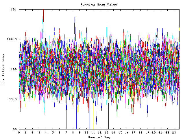 Mean deviation plot for indiv