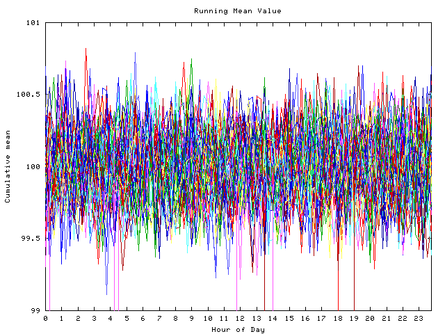 Mean deviation plot for indiv