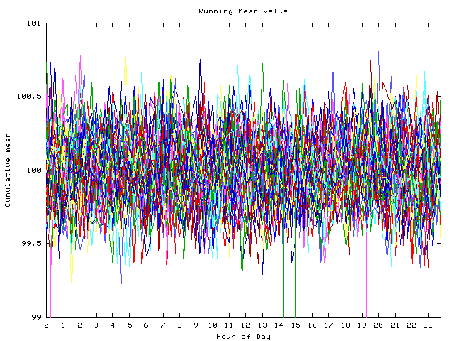 Mean deviation plot for indiv