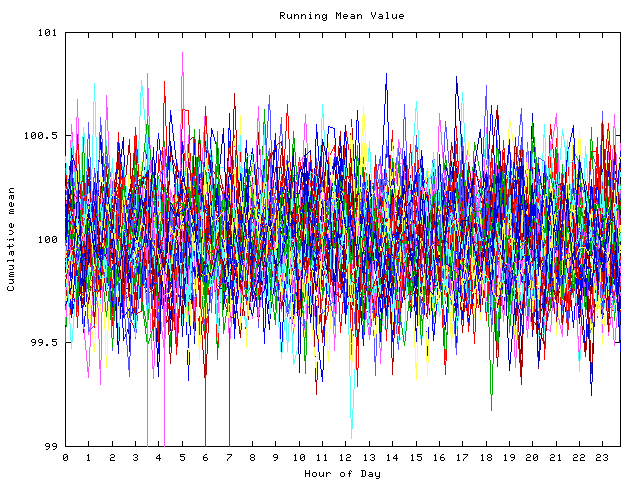 Mean deviation plot for indiv