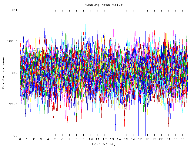 Mean deviation plot for indiv