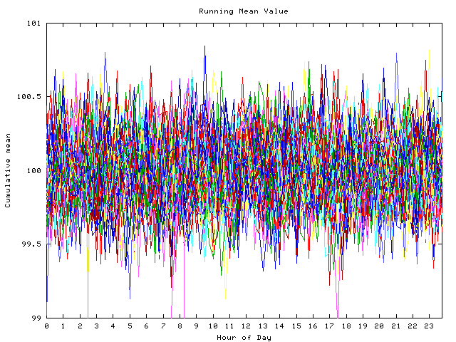 Mean deviation plot for indiv