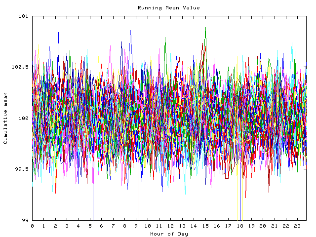 Mean deviation plot for indiv