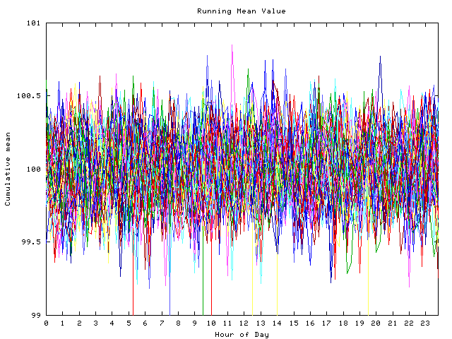 Mean deviation plot for indiv