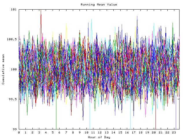 Mean deviation plot for indiv