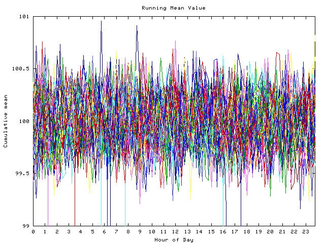 Mean deviation plot for indiv