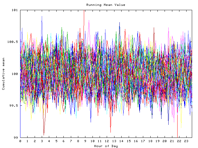 Mean deviation plot for indiv