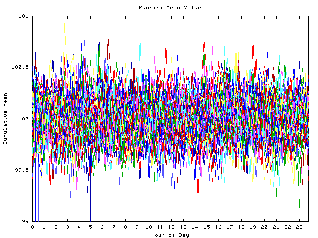 Mean deviation plot for indiv