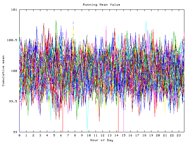 Mean deviation plot for indiv