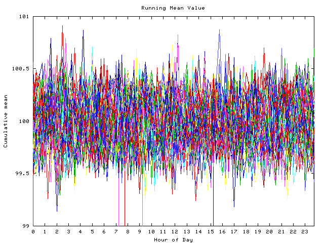 Mean deviation plot for indiv