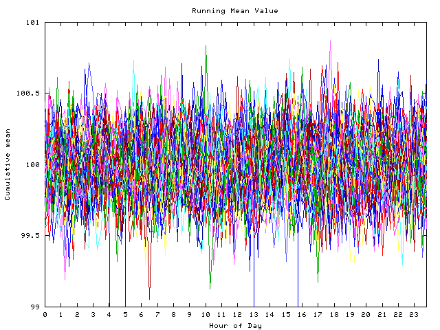 Mean deviation plot for indiv