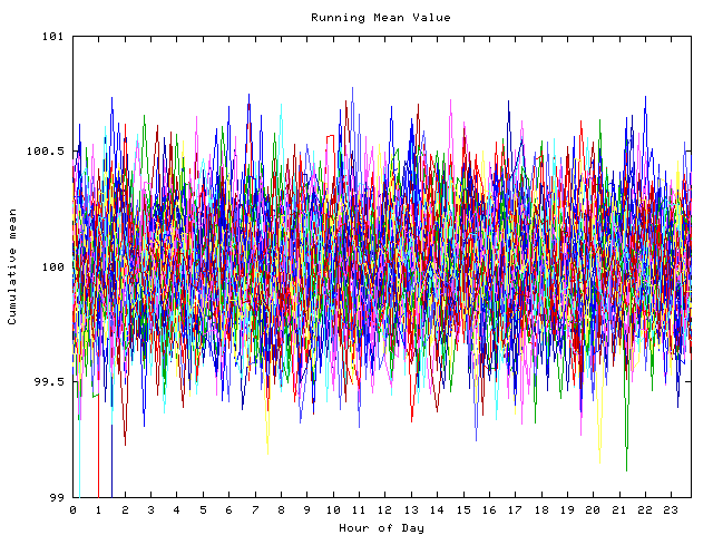 Mean deviation plot for indiv